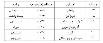 وضعیت زیرساخت ورزش در مدارس ایران/ چقدر از اروپا عقب هستیم؟