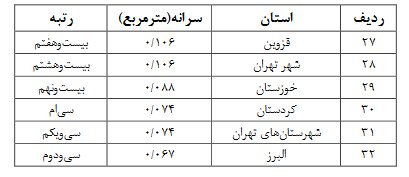 وضعیت زیرساخت ورزش در مدارس ایران/ چقدر از اروپا عقب هستیم؟