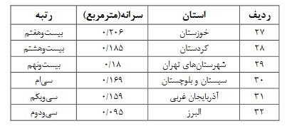 وضعیت زیرساخت ورزش در مدارس ایران/ چقدر از اروپا عقب هستیم؟