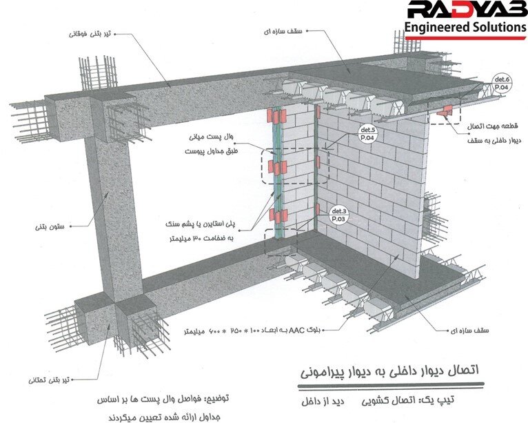 معرفی وال پست نوین