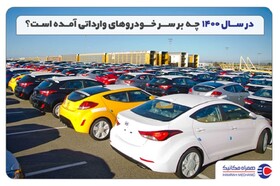 گزارش قیمت خودروهای خارجی در نیمه اول 1400 – بخش اول
