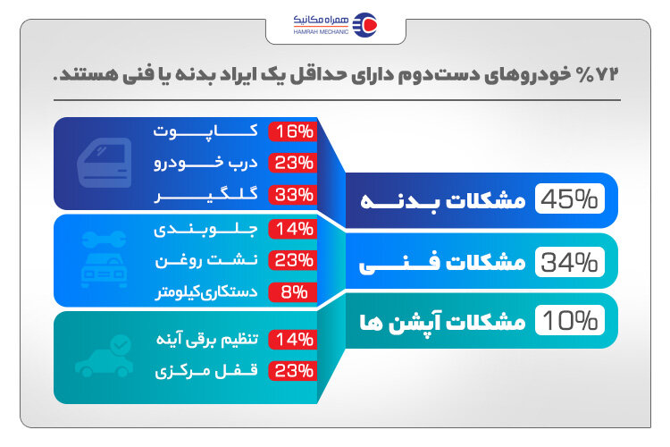 3 نکته‌ای که باید در خرید خودرو رعایت کنید