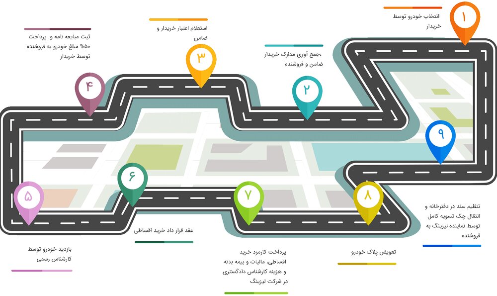 آیا برای خرید خودرو پول کم دارید؟