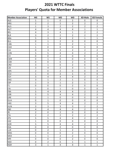 پاسخ سرمربی تنیس روی میز به یک شائبه: نیما عالمیان نمیتواند در انفرادی جهانی بازی کند