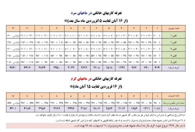 جریمه مشترکان پرمصرف چگونه محاسبه می‌شود؟