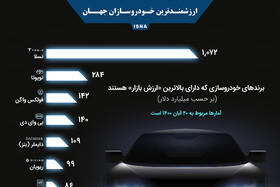 اینفوگرافیک / ارزشمندترین خودروسازان جهان