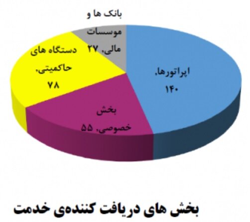 ۱۶۰ مورد آلودگی به بدافزار شناسایی شد