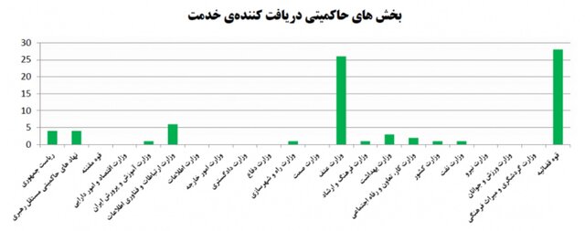 ۱۶۰ مورد آلودگی به بدافزار شناسایی شد