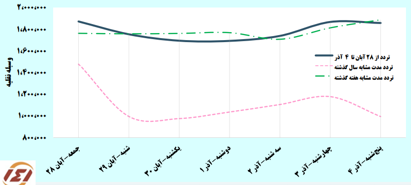 خیز دوباره مردم برای سفرهای جادهای