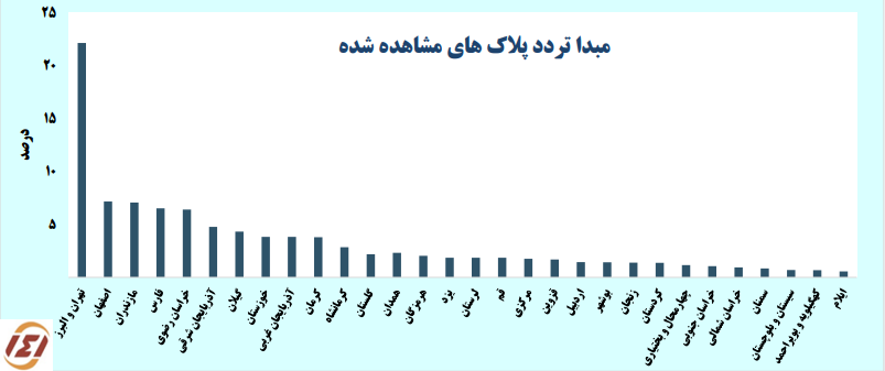 خیز دوباره مردم برای سفرهای جادهای
