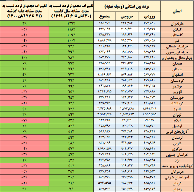 خیز دوباره مردم برای سفرهای جادهای
