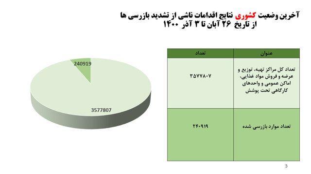 وضعیت نامطلوب پروتکل‌های ضدکرونا در مدارس/ رعایت ۳۰درصدی دستورالعمل‌ها در مترو