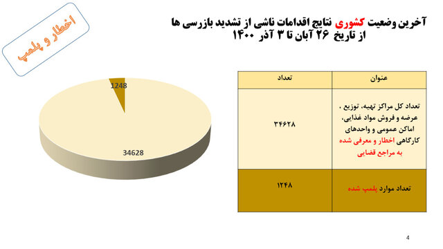 وضعیت نامطلوب پروتکل‌های ضدکرونا در مدارس/ رعایت ۳۰درصدی دستورالعمل‌ها در مترو