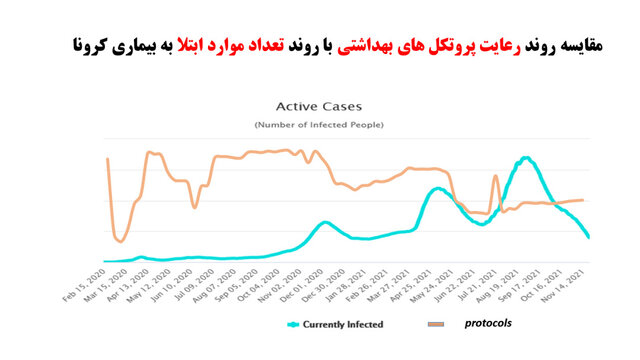 وضعیت نامطلوب پروتکل‌های ضدکرونا در مدارس/ رعایت ۳۰درصدی دستورالعمل‌ها در مترو