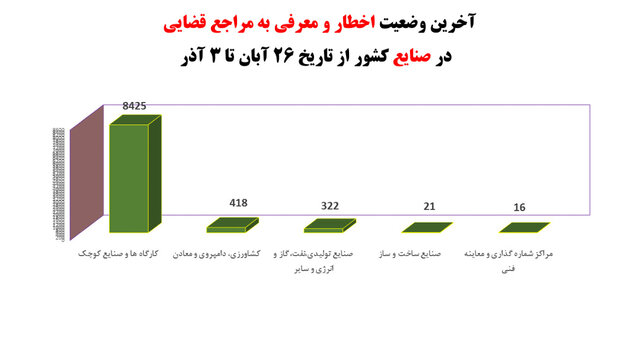 وضعیت نامطلوب پروتکل‌های ضدکرونا در مدارس/ رعایت ۳۰درصدی دستورالعمل‌ها در مترو