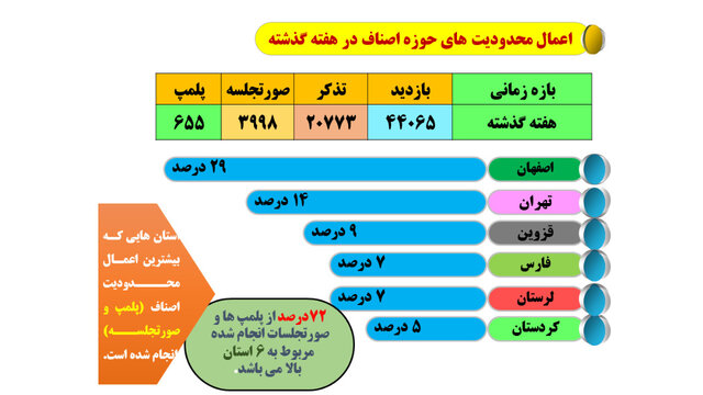 وضعیت نامطلوب پروتکل‌های ضدکرونا در مدارس/ رعایت ۳۰درصدی دستورالعمل‌ها در مترو