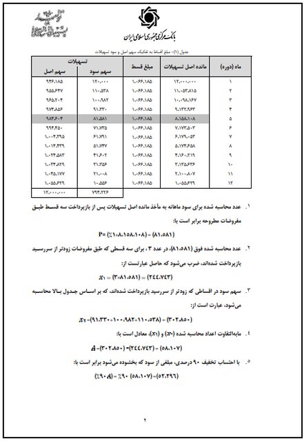 شرایط بخشودگی سود اقساط وام