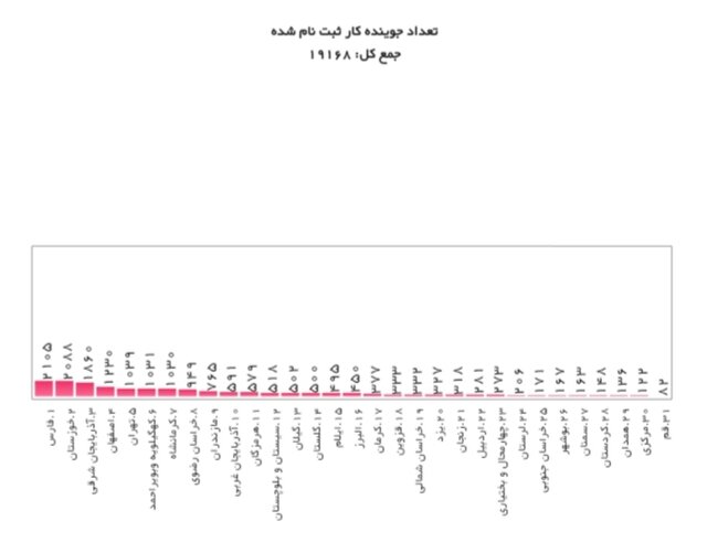 بهره مندی کارفرمایان از دو سال معافیت حق بیمه