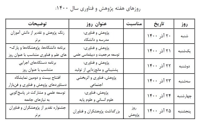 احتمال حضور رییسجمهور در برنامههای هفته پژوهش
