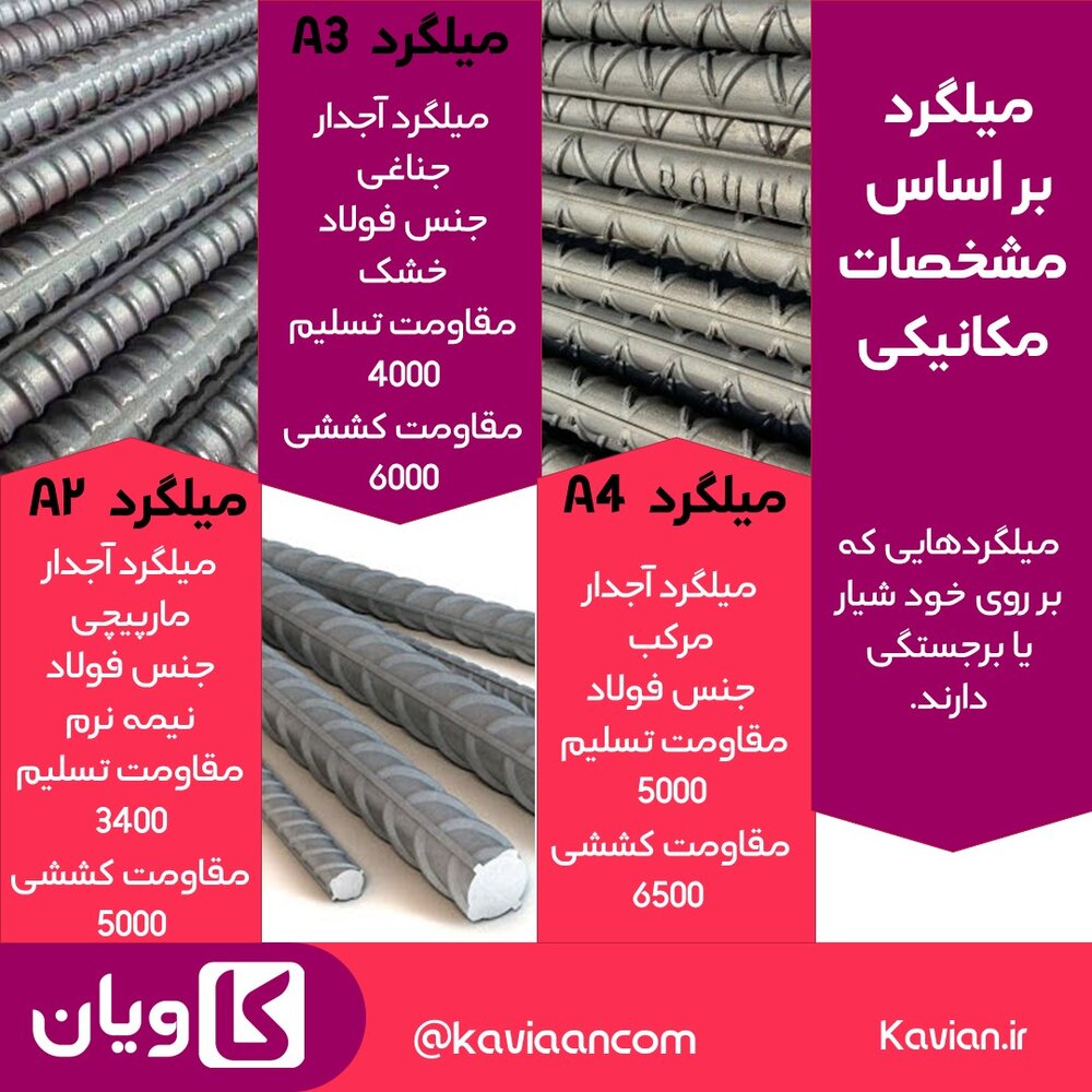 انواع میلگرد چه کاربردی دارد؟