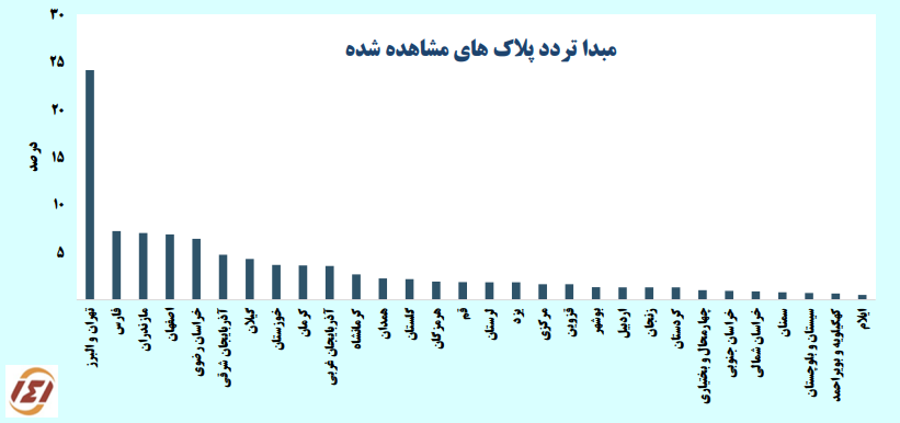 سفرهای مردم دوباره اوج گرفت