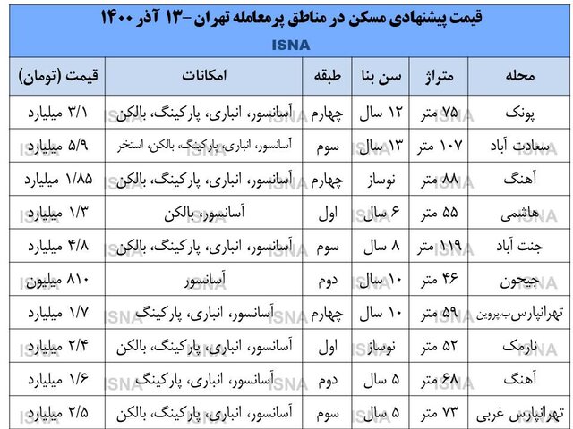 قیمت شش منطقه محبوب در تهران