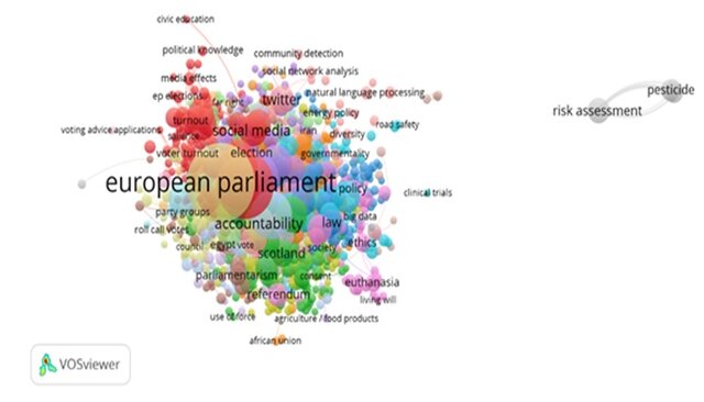 بررسی مدارک علمی مرتبط با مجلس توسط SID