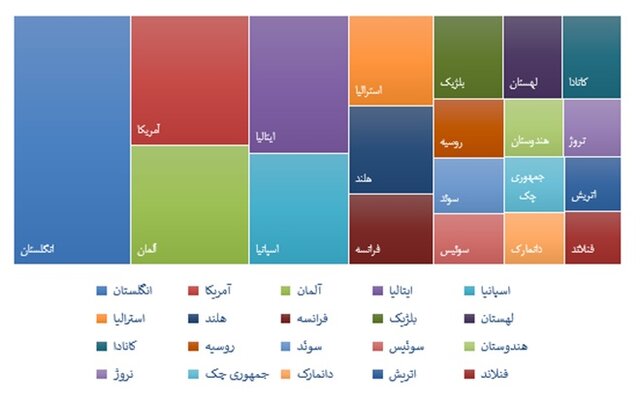 بررسی مدارک علمی مرتبط با مجلس توسط SID