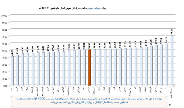 افزایش چشمگیر شکایت از "مدارس" به دلیل عدم رعایت پروتکلهای ضدکرونا 6