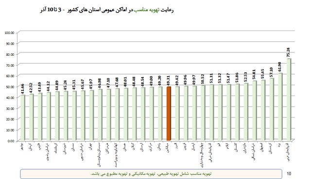 افزایش چشمگیر شکایت از "مدارس" به دلیل عدم رعایت پروتکلهای ضدکرونا 7