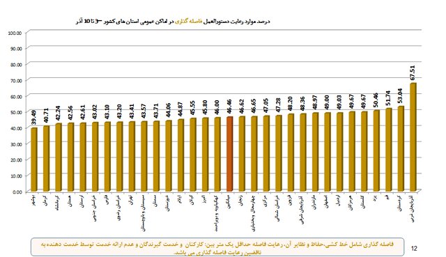 افزایش چشمگیر شکایت از "مدارس" به دلیل عدم رعایت پروتکلهای ضدکرونا 9