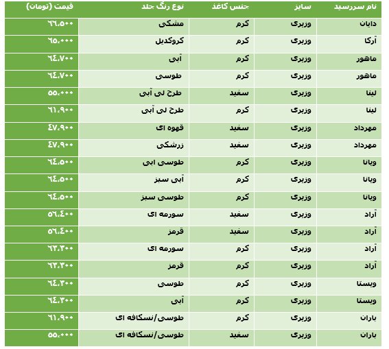 سررسید ۱۴۰۱ و تقویم رومیزی ۱۴۰۱ در واحد سالنامه چاپیون