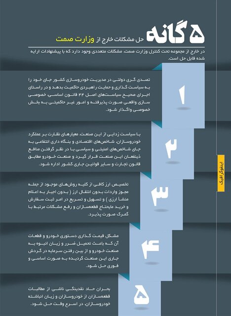۵ راه برای حل مشکلات صنعت خودرو خارج از وزارت صمت