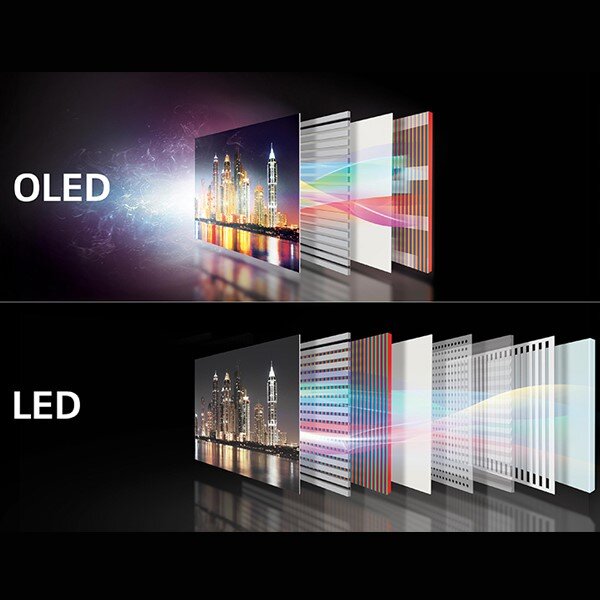 تفاوت تلویزیون های LED ،LCD ،OLED و QLED چیست؟