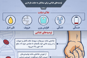 اینفوگرافیک / توصیه‌های غذایی برای مبتلایان به دیابت بارداری