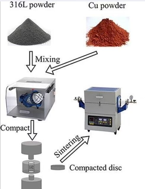 ضدعفونی خودکار مکانهای عمومی با فولاد ضد ویروس!