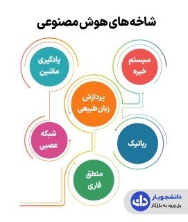 هوش مصنوعی، موهبتی که میتواند شما را در یک شب به موفقترین فرد تبدیل کند