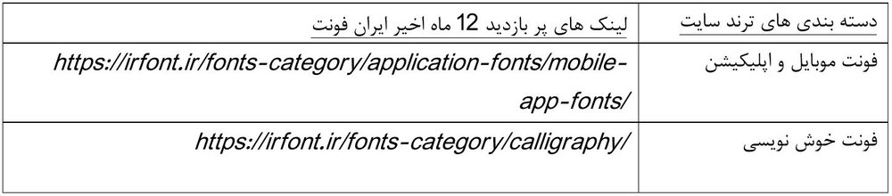 فونت های مخصوص برنامه موبایل؛ اینشات، پیکس آرت، فتوشاپ 2022 و کورل