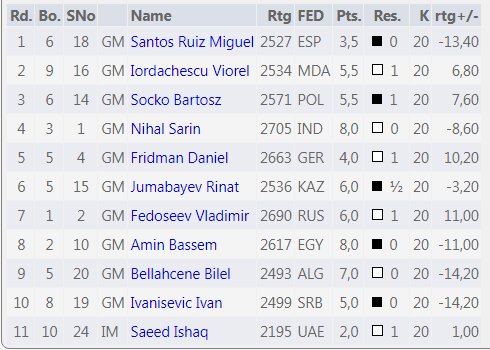 دوازدهمی مقصودلو در رقابتهای فوق سریع 2