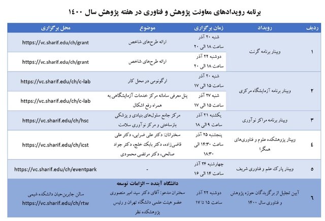 برنامه‌های هفته پژوهش در دانشگاه صنعتی شریف