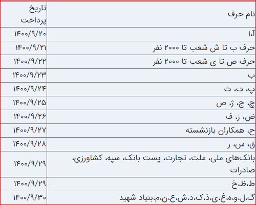 زمان پرداخت «حقوق» آذرماه مستمریبگیران تامیناجتماعی