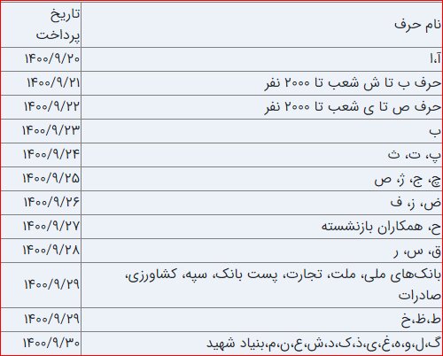 زمان پرداخت «حقوق» آذرماه مستمری‌بگیران تامین‌اجتماعی