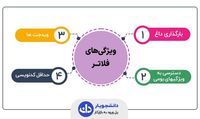 بررسی و انتخاب بهترین دوره‌ آموزشی فلاتر به زبان فارسی