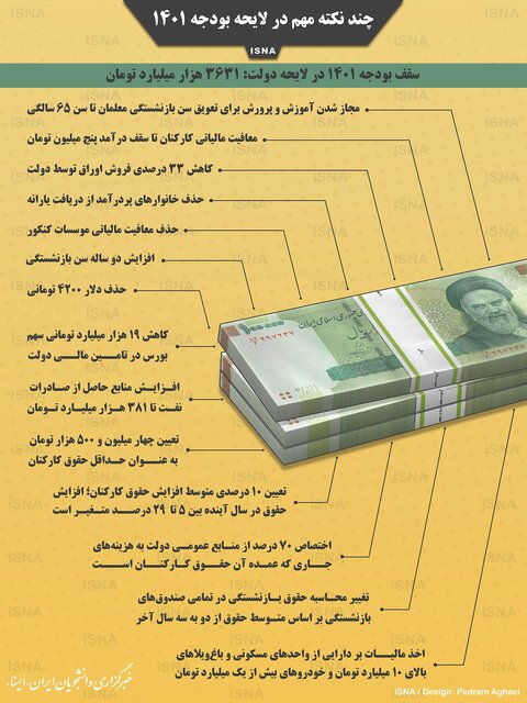 اینفوگرافیک / چند نکته مهم در لایحه بودجه ۱۴۰۱