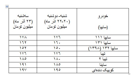 قیمتها در بازار خودرو شروع به ریزش کرد