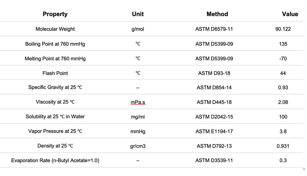 اتیل گلایکول چیست؟ نام های دیگر و فرمول