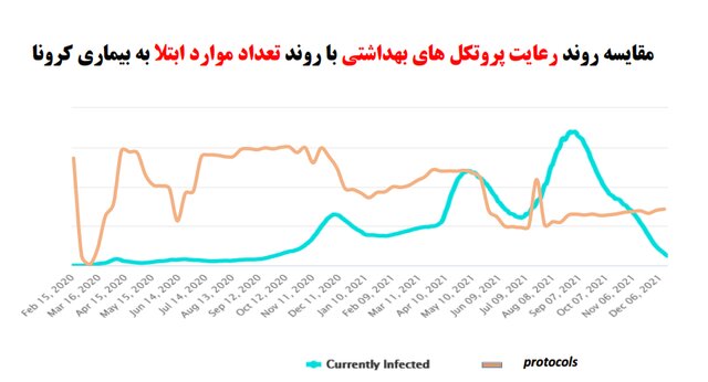 نقشه «زرد و آبی» و مردمی که «ماسک» را کنار گذاشتند! 4