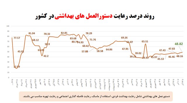 نقشه «زرد و آبی» و مردمی که «ماسک» را کنار گذاشتند! 3