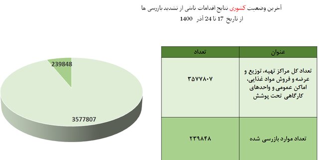 نقشه «زرد و آبی» و مردمی که «ماسک» را کنار گذاشتند! 11