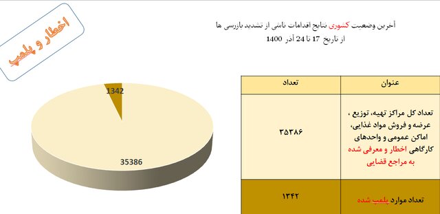 نقشه «زرد و آبی» و مردمی که «ماسک» را کنار گذاشتند! 12